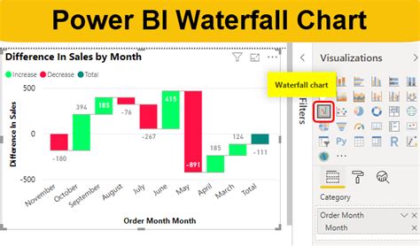 power bi waterfall chart starting value|Power BI & DAX: How to Make Waterfall Charts Work (showing starting .